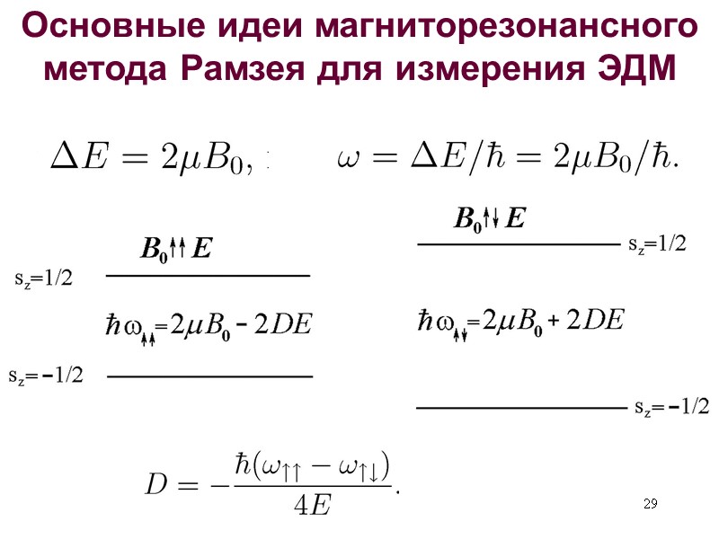 29 Основные идеи магниторезонансного метода Рамзея для измерения ЭДМ 29 Основные идеи магниторезонансного метода Рамзея для измерения ЭДМ